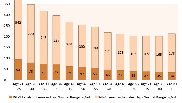 HGH and menopause