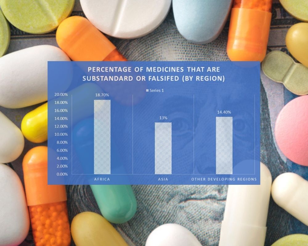 Never use Sermorelin sourced from China, India, or other Third World countries as the risk of contamination or sub-par quality is sig