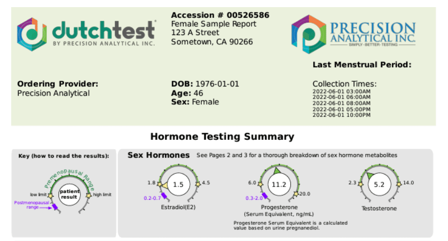 Sample DUTCH Complete Hormone Test result